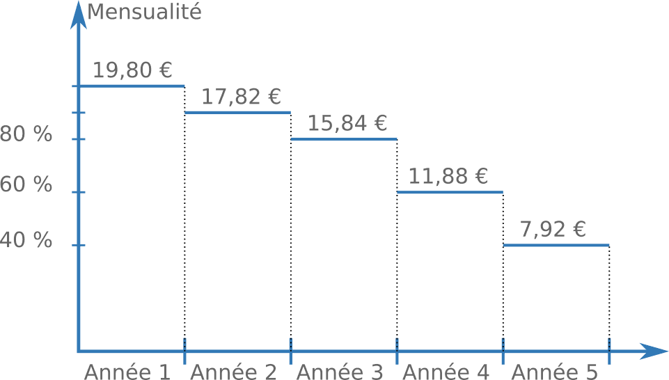 Odoo image et bloc de texte